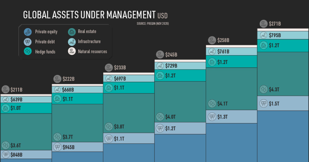 alternative investments