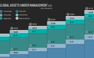 alternative investments