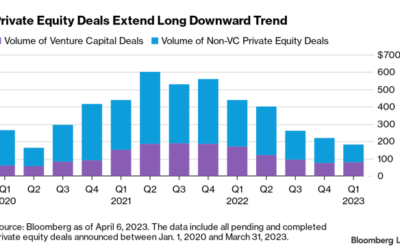 growth capital