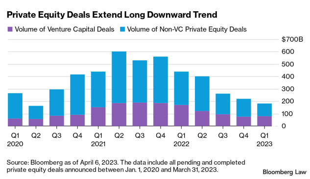 growth capital