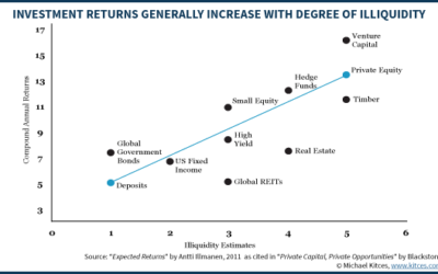 liquidity premium babylon asset management