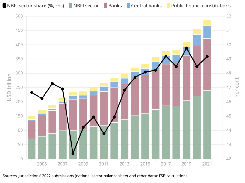 non bank financial institutions