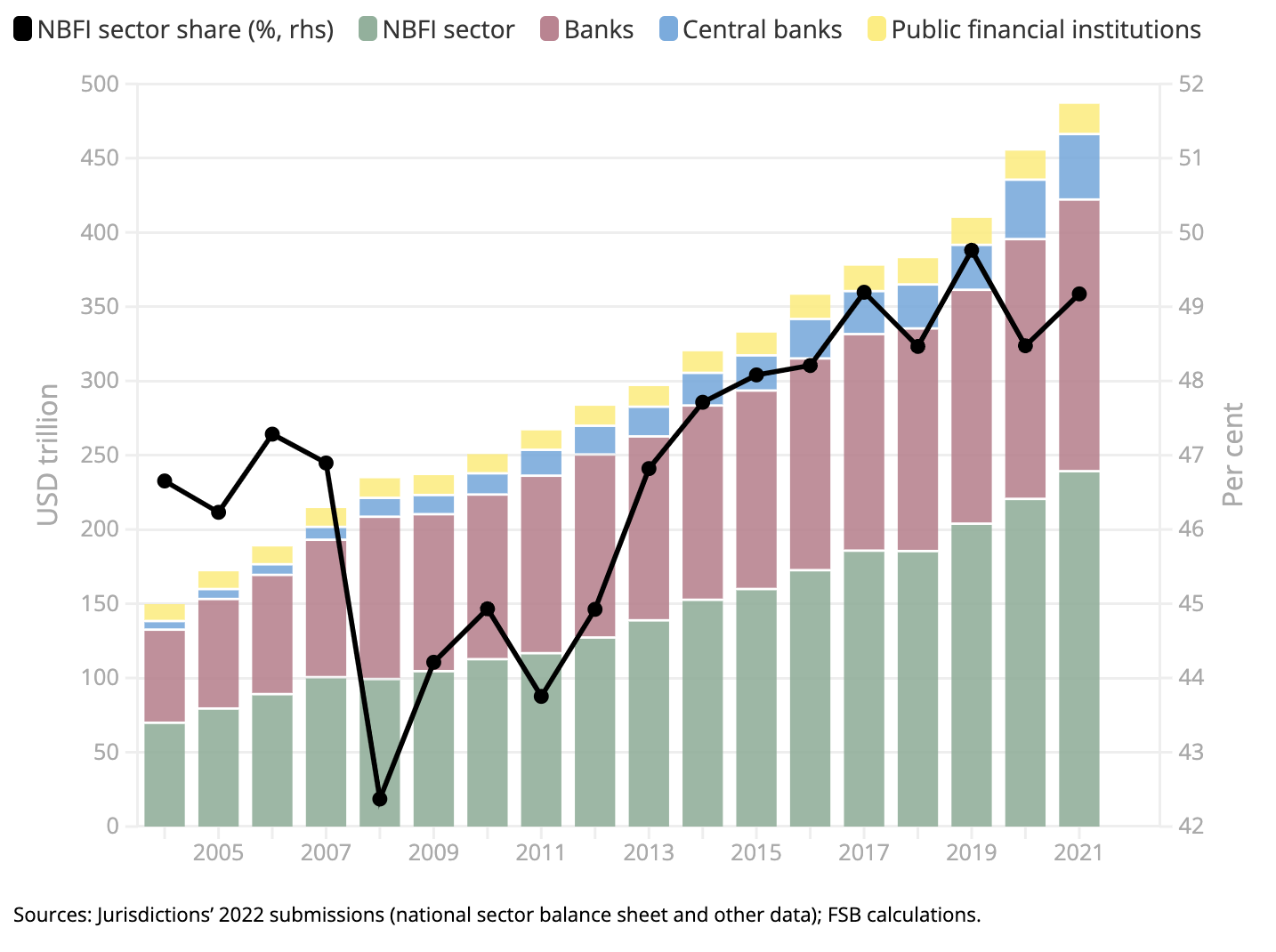non-bank-financial-institutions-nbfis-power-the-economy-babylon