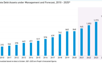 private debt capital advisory babylon asset management