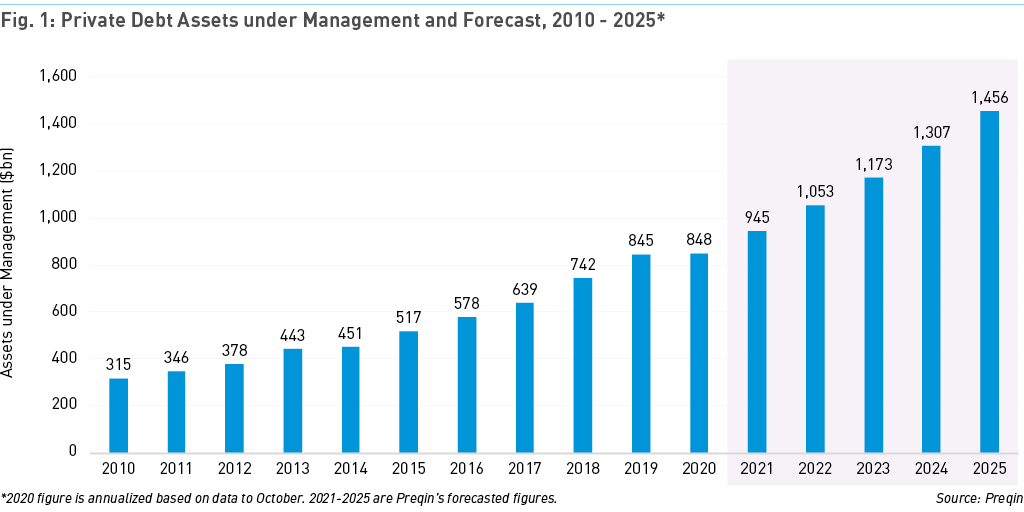 private debt capital advisory babylon asset management