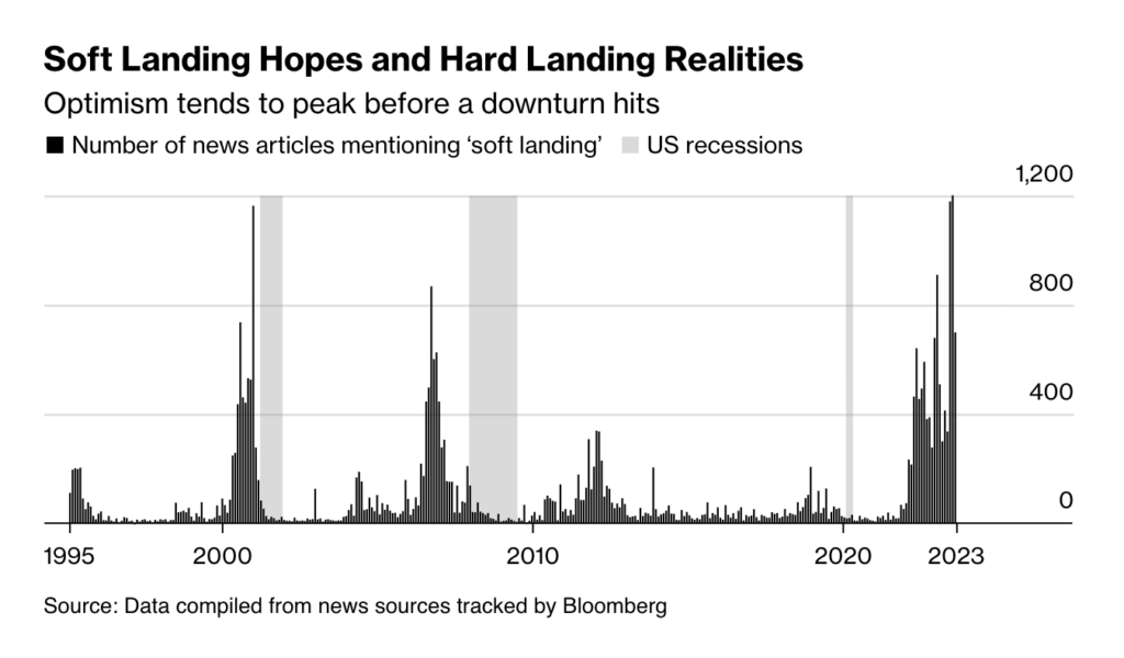 us recession calls for soft landing precede hard landing