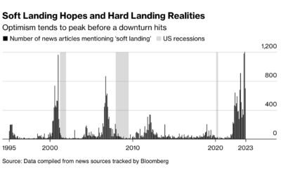 us recession calls for soft landing precede hard landing