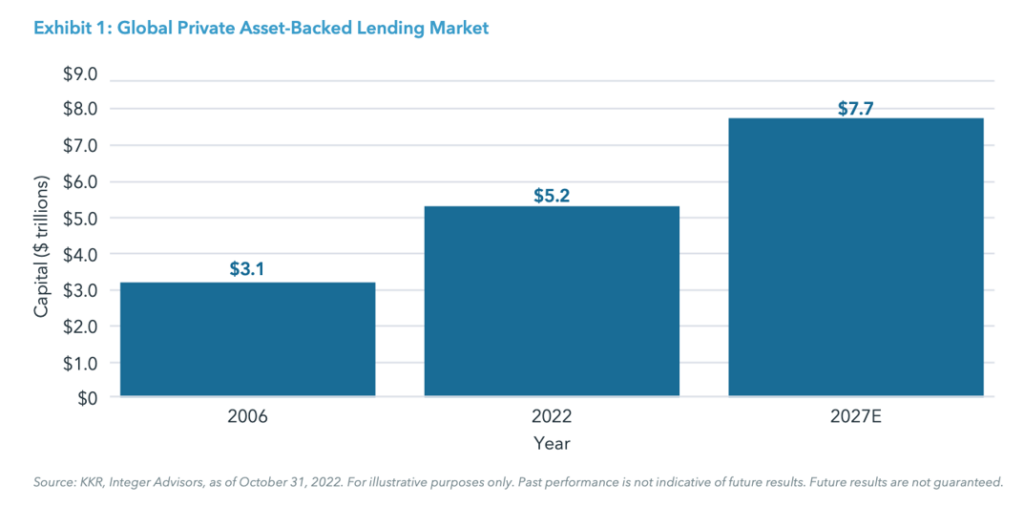 asset based lending