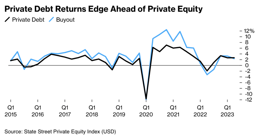 private credit returns