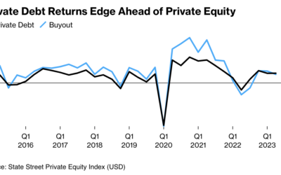 private credit returns