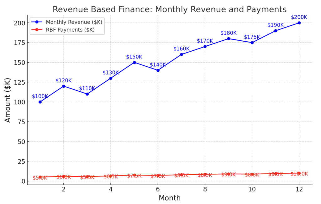 revenue based finance babylon asset management guide