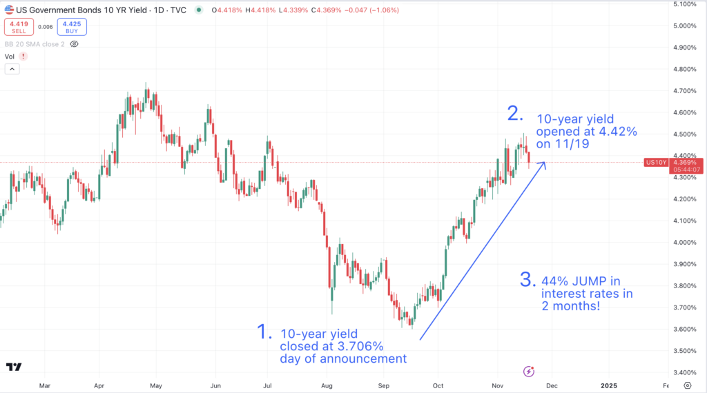 interest rates babylon asset management